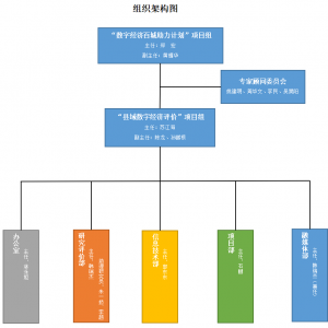 项目组介绍